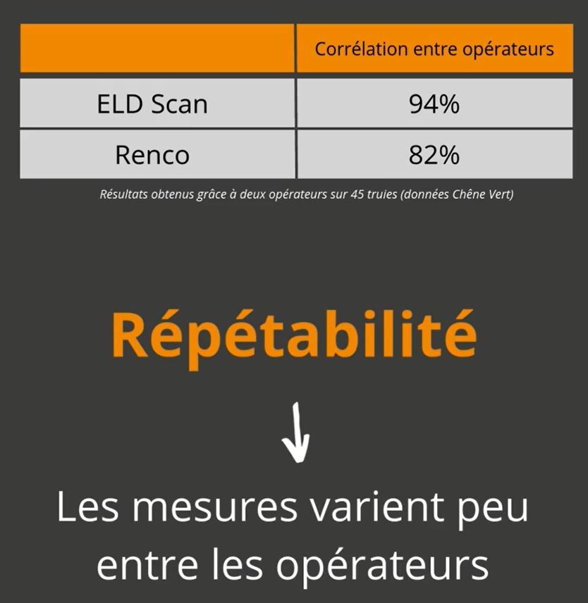 ELD répétabilité