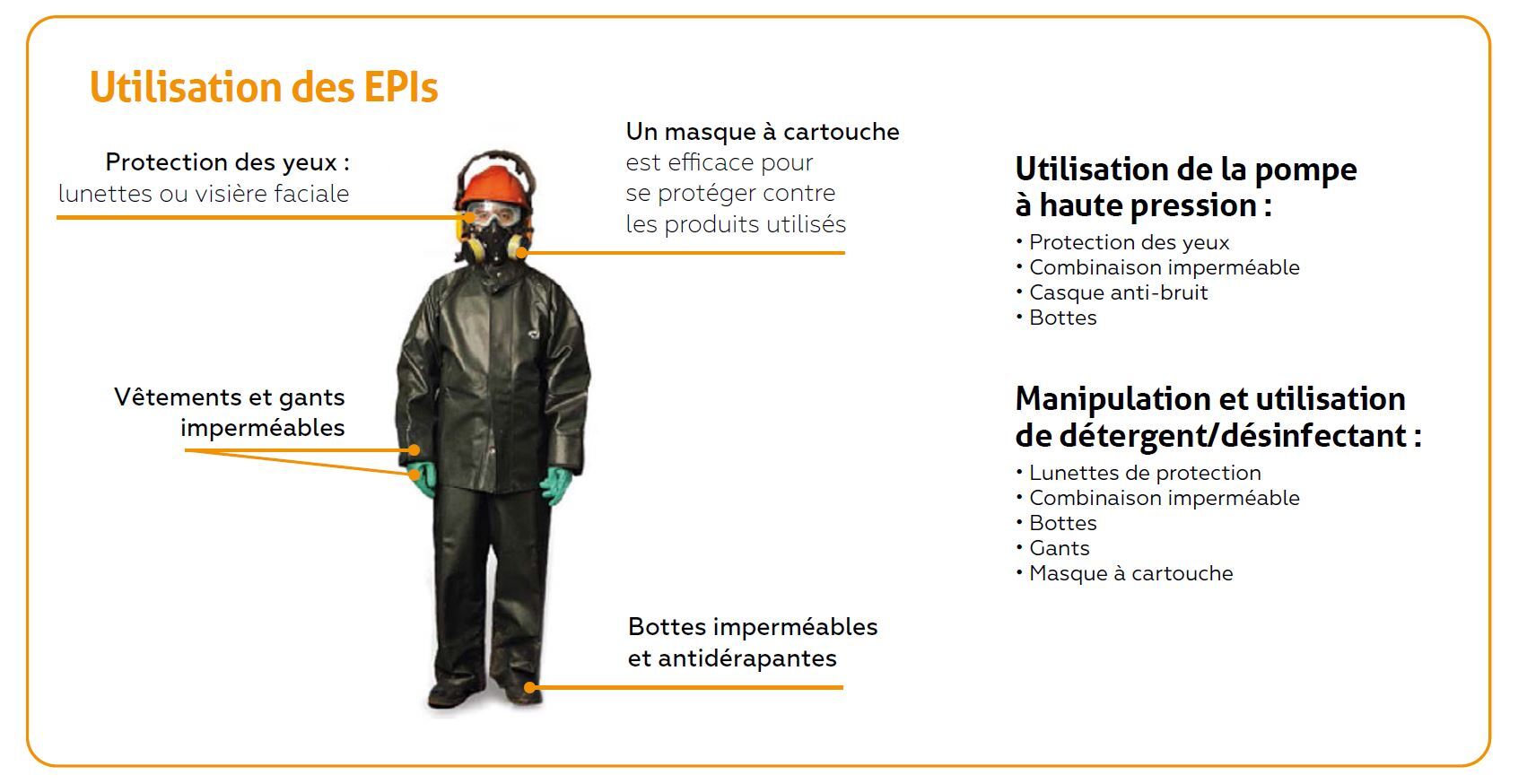 Utilisation des EPI